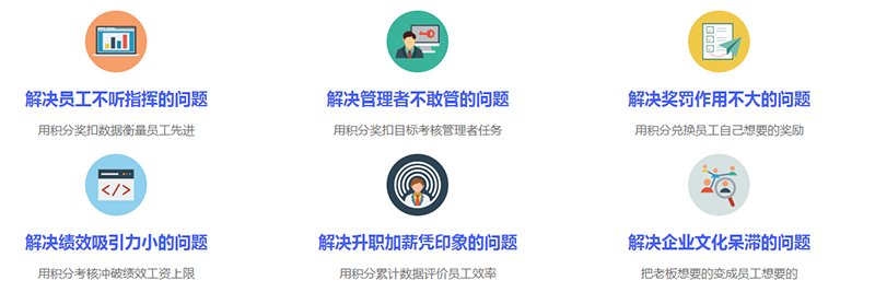 積分制管理