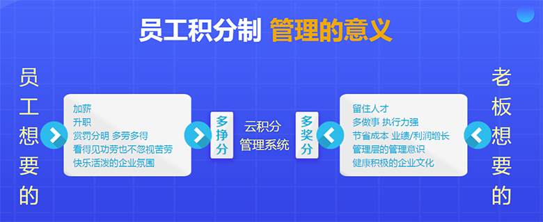 云積分管理系統