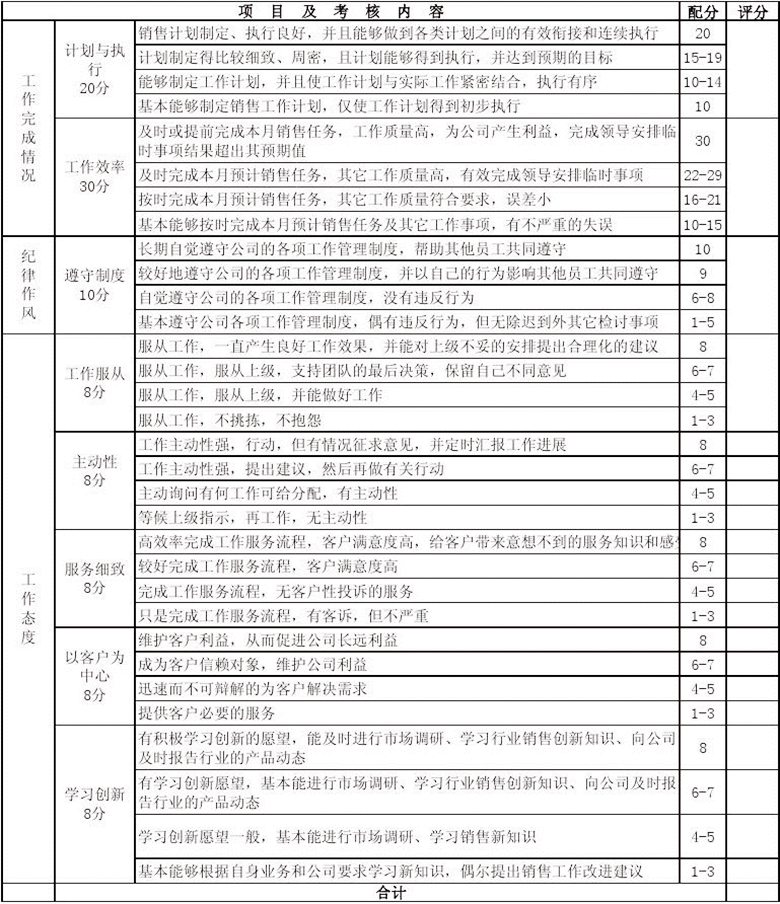 銷(xiāo)售績(jī)效考核表